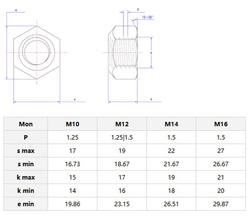 Hexagon nuts with cone