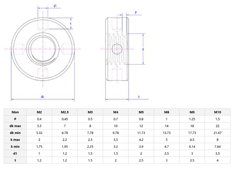 Round nuts with set pin holes