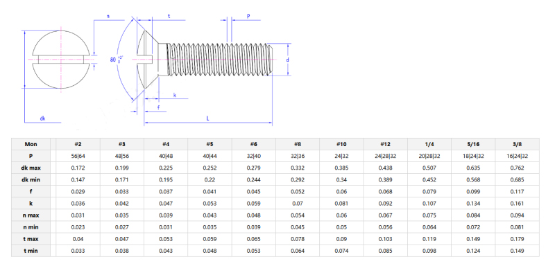 80°Slotted Countersunk raised head screws truncated