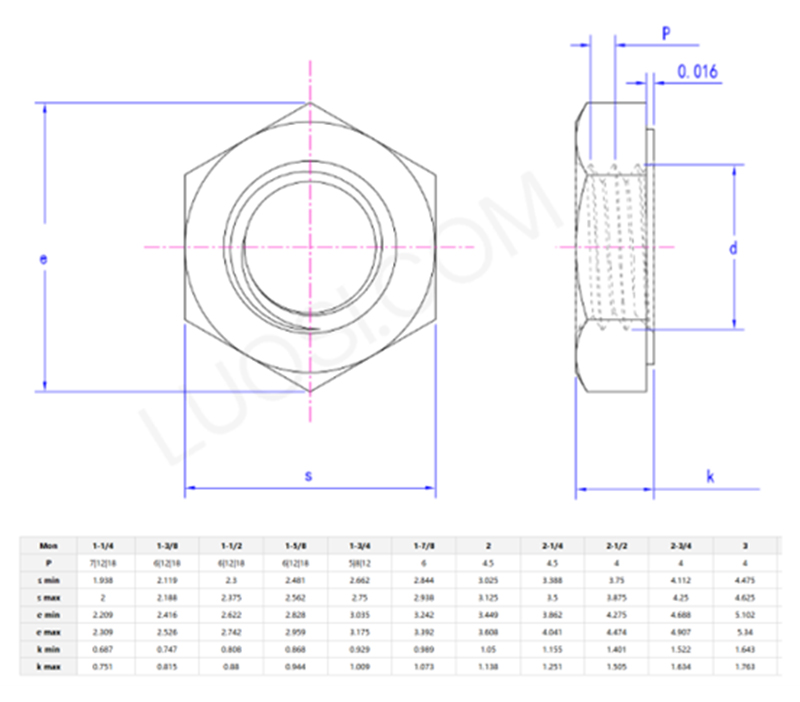 Hex Flat Washerfaced Nuts