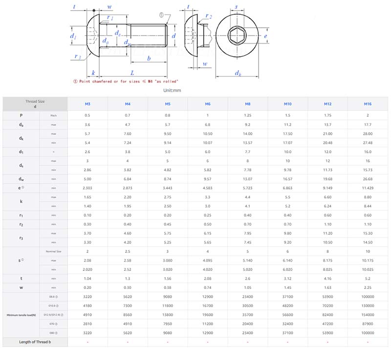 Hexagon socket flat round head screws parameters