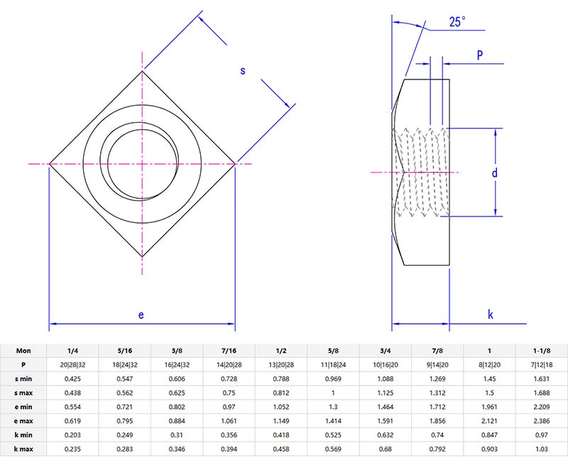 single chamfered square nut parameter