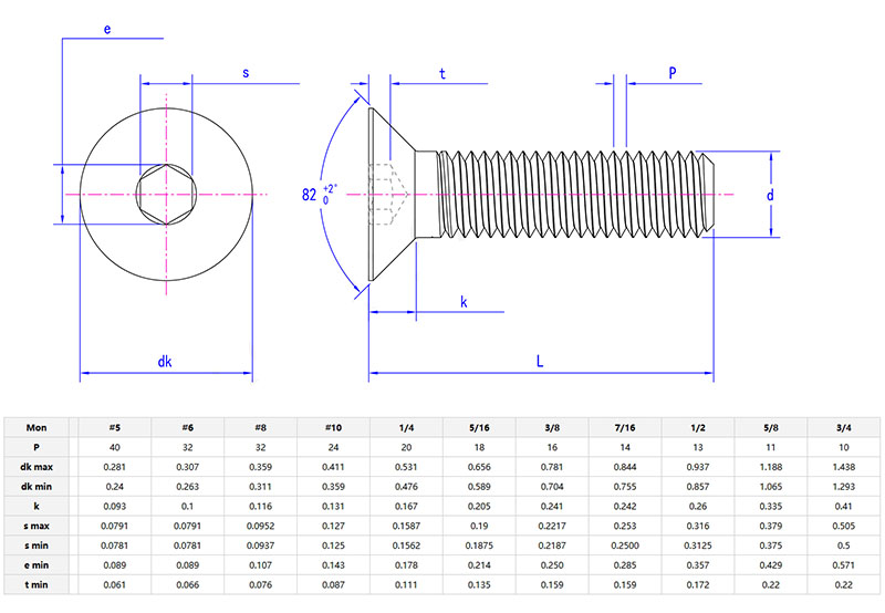 Countersunk Head Hex Socket Screw parameter Countersunk Head Hex Socket Screw parameter