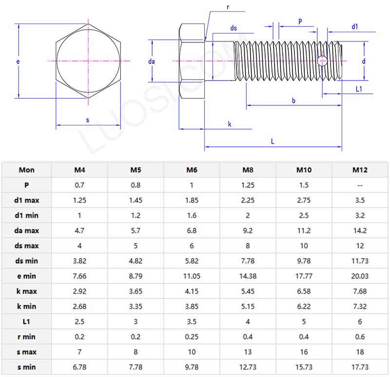 parameter of hexagon bolts with split pin hole