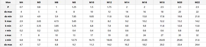Finished Square Head Bolt parameter